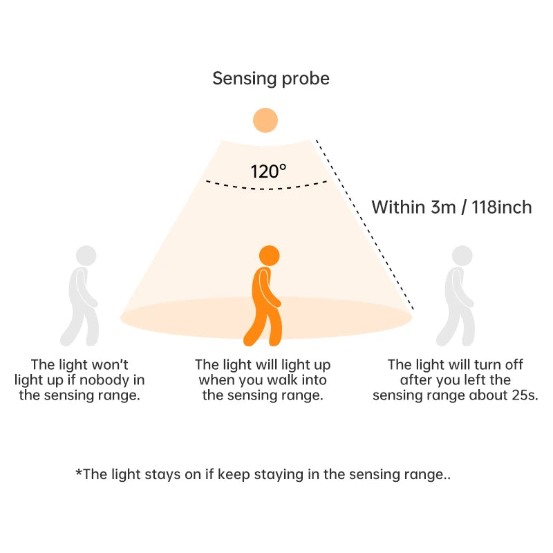 USB Motion Sensor LED Night Light